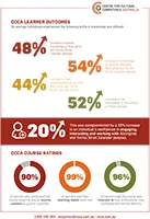 Course Outcomes